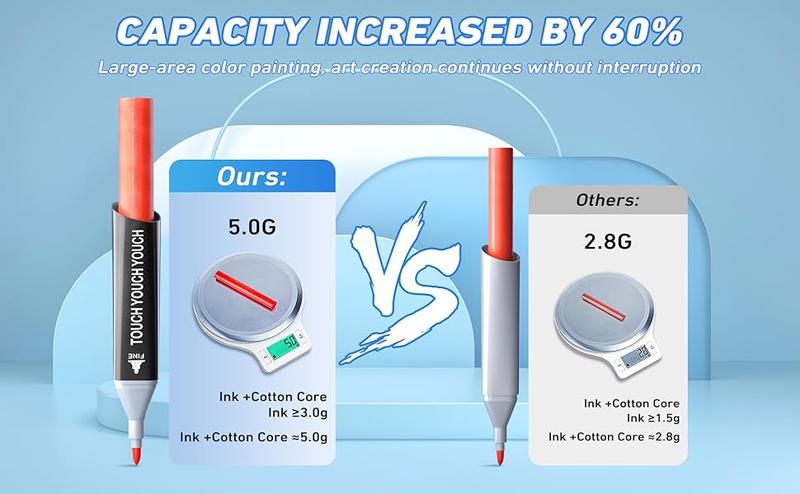 262 168 120 Alcohol Based Marker Set Rich Color Palette Quick Dry Waterproof Dual Tips Ideal for Sketching Drawing Anime Industrial Design Fashion Illustration Perfect for Halloween Christmas 2026 New Year Gift Artist Bundle Art Supplies