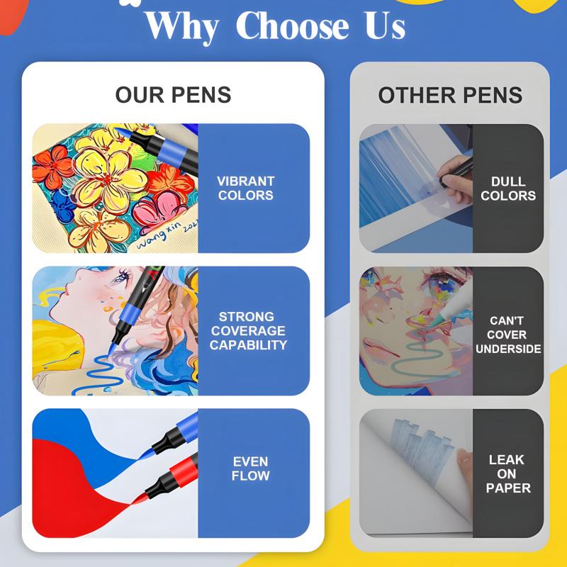 Acrylic Paint Pens Markers,Soft Brush Tips - Quick-Dry Professional Art Markers for Rock Painting, Canvas, Wood, Glass, Ceramic, Fabric, Plastic, Egg & Scrapbook. Paint Markers