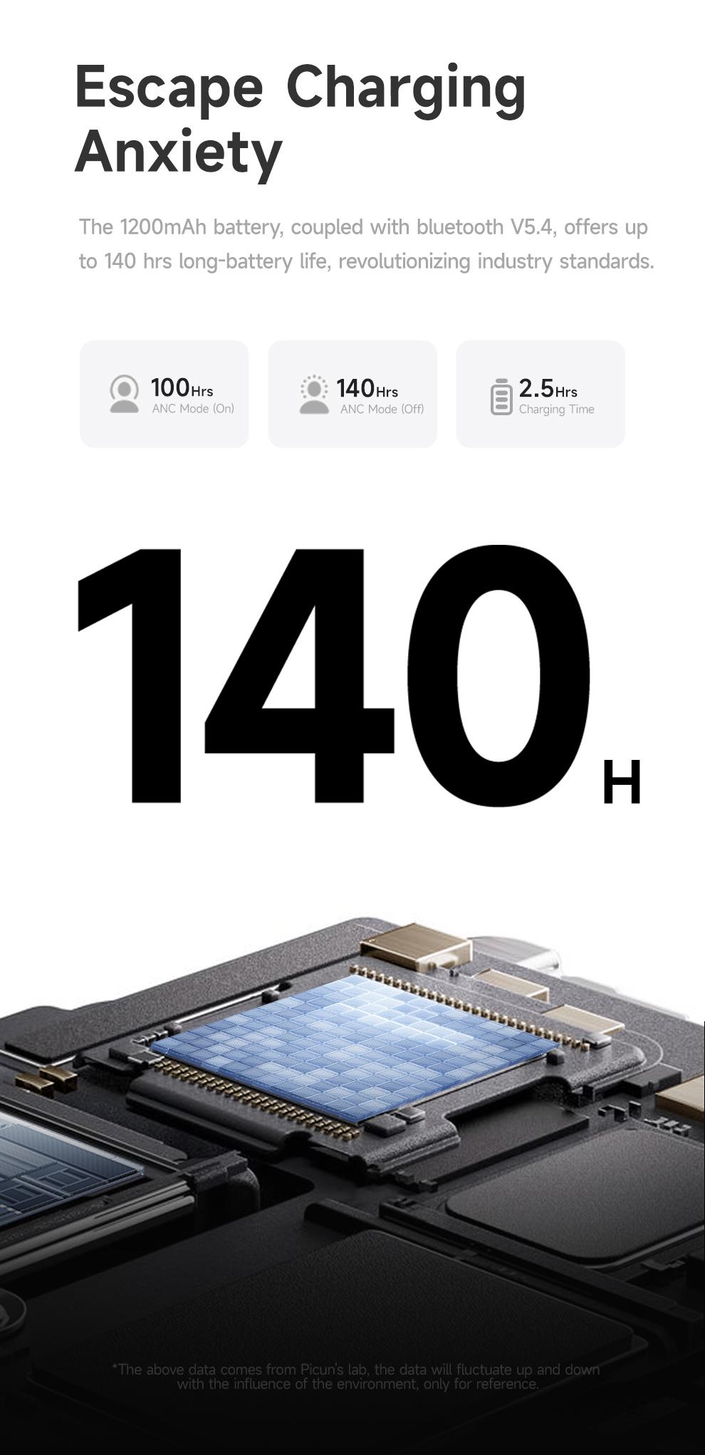 Picun F8 Pro Wireless Headphones - 52dB Noise Cancellation, 5 Smart ENC Mics, Detachable Fabric Ear Cushions 120 Hour Standby, Seamless Dual Device Connection for All-Day Use and Boosted Productivity.