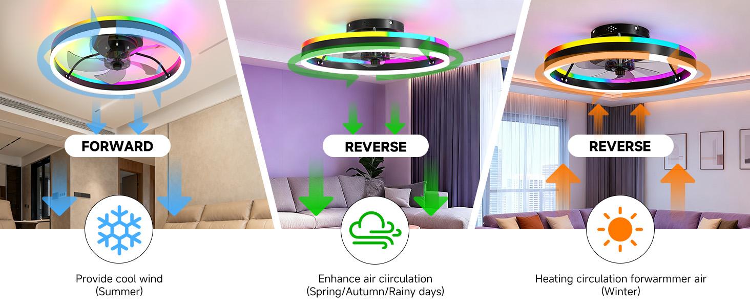 Smart RGB Ceiling Fan with Lights, 20" Modern Flush Mount Ceiling Fan Light, Dual Lighting Mode Low Profile LED Fan with Remote/APP Control, Works with Alexa & Google, for Bedroom Indoor Color Changing