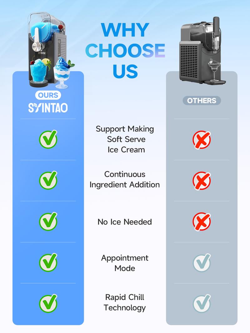 [Valentine's Day Gift] All in one slushie machine. No need to add ice, it can make various icy and refreshing treats.With 6 preset programs.such as chilled tequila, iced coffee, creamy ice cream, and silky milkshakes.