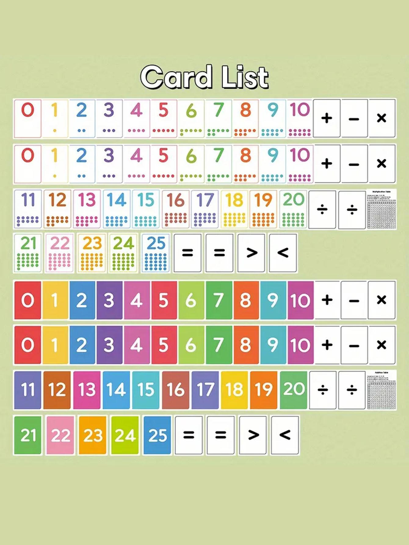 50 Math Flashcards Set for Kids, Addition Subtraction Multiplication Division Practice, Colorful Coding, Ages 6-12, Durable and Portable