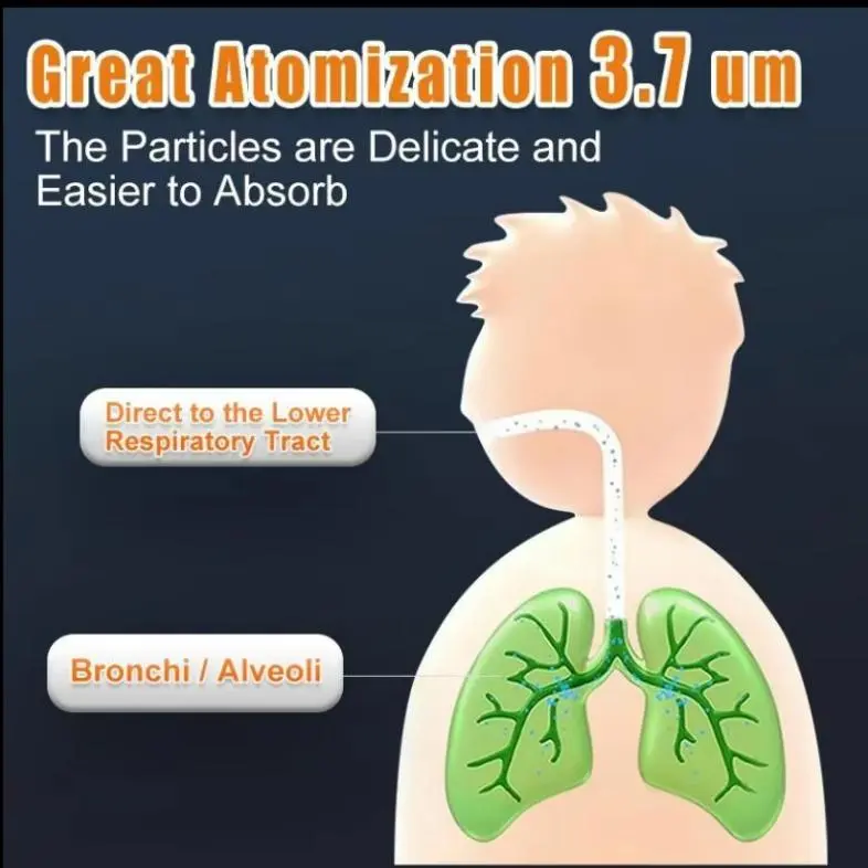 Product Introduction of Portable Nebulizer Machine for Adults Kids(4Colors), USB-C Rechargeable Handheld Nebulizer for Breathing Treatment, 3 Adjustable Modes, Efficiency&Quiet, 3 Masks, Travel and Home Use 5