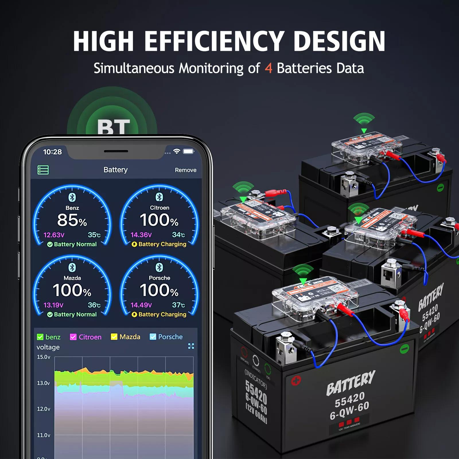 ANCEL BM200 12V Car Battery Tester, Automotive Battery Monitor Analyzer Bluetooth IP67 Waterproof, Auto Battery Diagnostic Cranking Charging Test Suit for 12V Battery, Car, Motorcycle, RV, Truck, Boat Vehicle