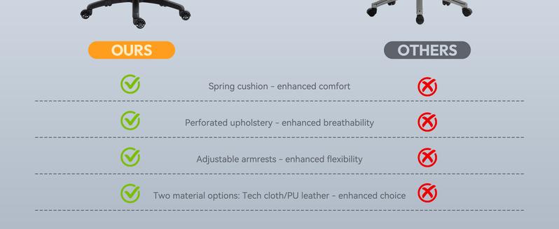 Dowinx High Office Chair, with Pocket Spring Pad and waist Rest, High Back Computer Game Chair, Adjustable Armrests, Footrested, PU leather