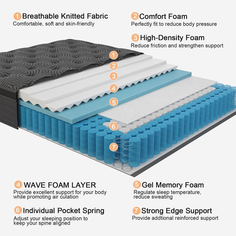 9 Inch Gel Memory Foam Mattress Twin Full Queen King Bed Hybrid Spring Mattress  In A Box ，Medium Firm for Motion Isolation, Edge Support Ergonomic pocket spring