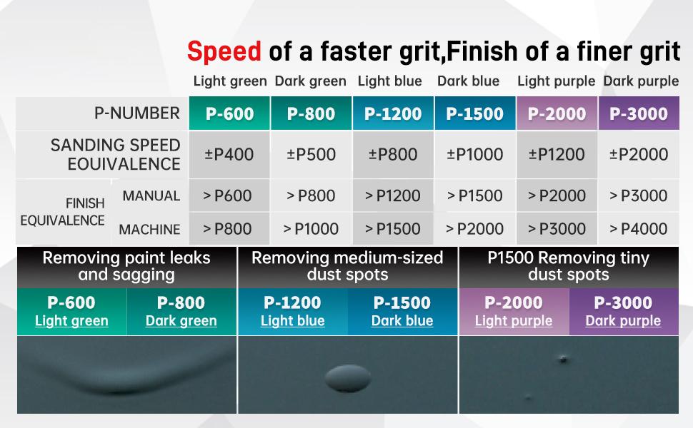8-Cut Block Sanding Sheets, Adhesive Detail Sanding Paper for Nibs, Runs and Imperfections, K600 - K3000, 25 Sheets + 1 Block