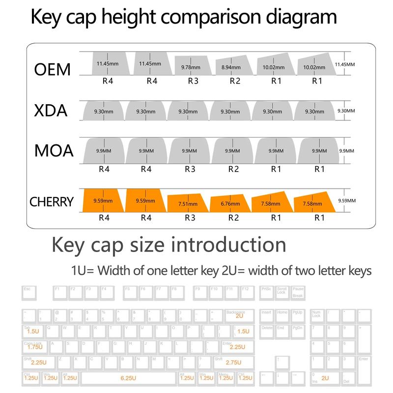 Victory 2 Gundam Keycaps, 109 Keys Cherry Pbt Material, Sublimation Design, High-Aesthetic for Mechanical Keyboard, Compatible with Made68 & Mad68