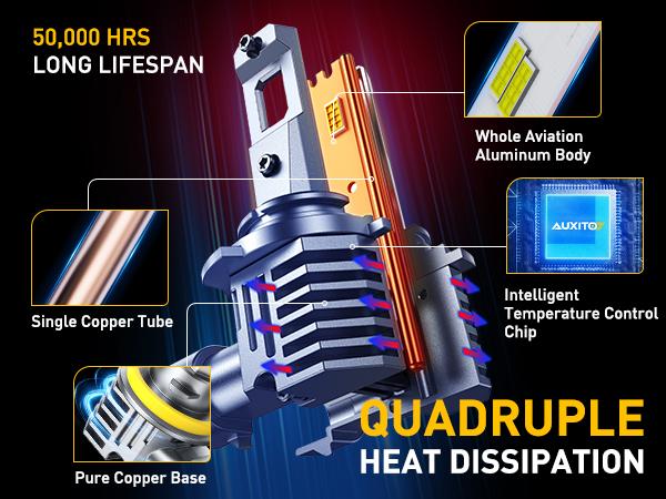 AUXITO 9005 Headlight Bulbs, 6500K White, 300% Brighter 9005 LED Bulb for High Beam Low Beam, HB3 LED Headlight Bulb, Pack of 2