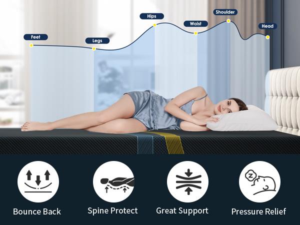 3-Layer Foam Mattress Bamboo Charcoal Memory Foam + Green Tea Support Cozy & Fresh Sleep 3-Layer Foam Mattress Bamboo Charcoal Memory Foam + Green Tea Support Cozy & Fresh Sleep