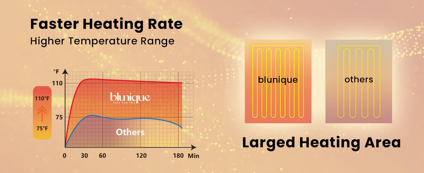 【Buy 2 get 1 poker blanket free】 - Double-Sided Sherpa Electric Heated Blanket | 6 Fast Heating Levels, 2-4H Auto-Off, Overheat Protection & Machine Washable