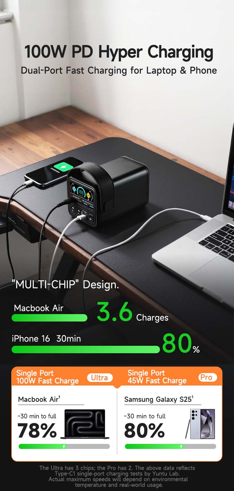 METABUNNY 60000mAh 45W/ 100W Ultra Power Bank - PD QC Fast Charge 6 Ports Color Screen Portable Charger for iPhone Laptop Travel