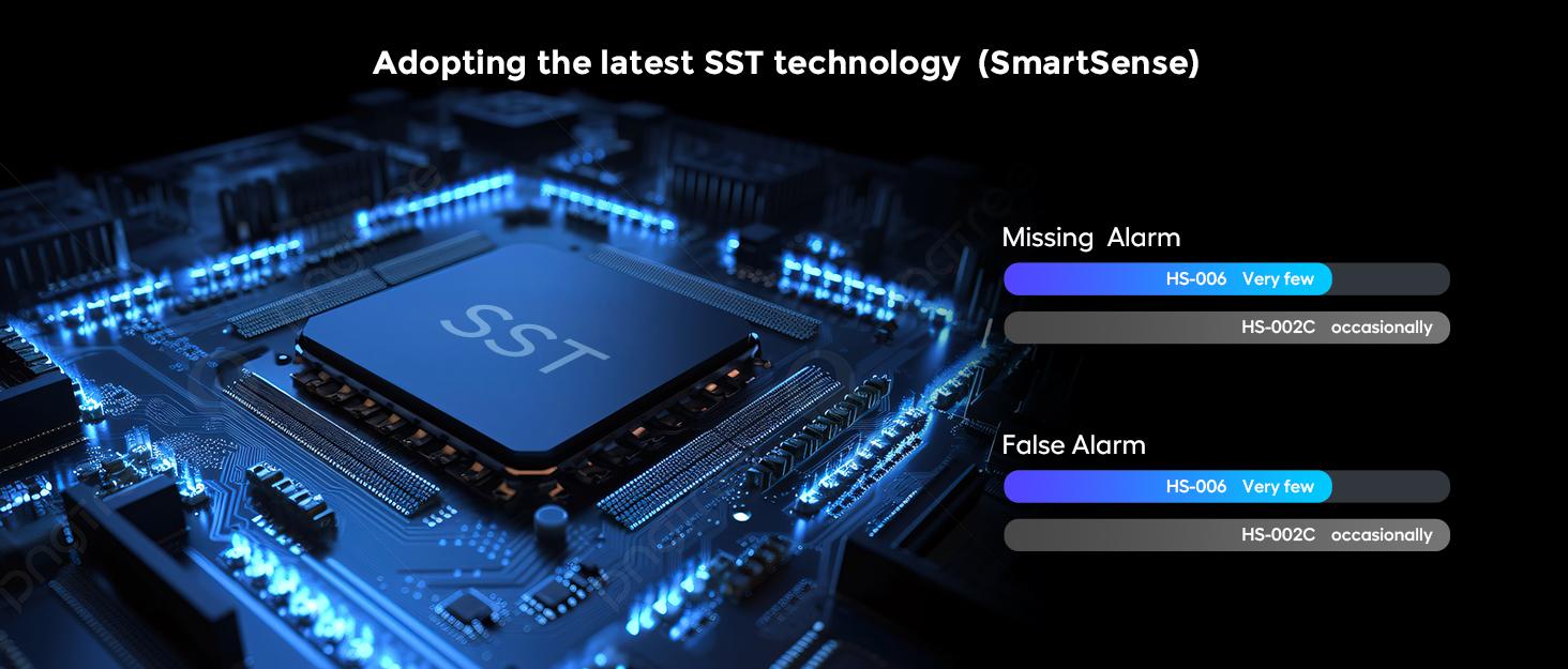 eMACROS Safeguard Wireless Driveway Alarm with SST PIR Technology - 1/2 Mile Range, Weatherproof Motion Sensor, Rechargeable Receiver with 7-Day Backup Power & 38 Chimes, 2024 New Upgraded