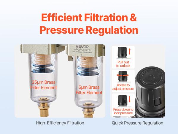 VEVOR Air Compressor Filter Regulator, 3/8 NPT Dual Stage Air-Drying System with 25m+ 5m Brass Filter Element, Semi-Auto Drain Air Compressor Water Separator 145PSI Max Working Pressure, Poly Bowl