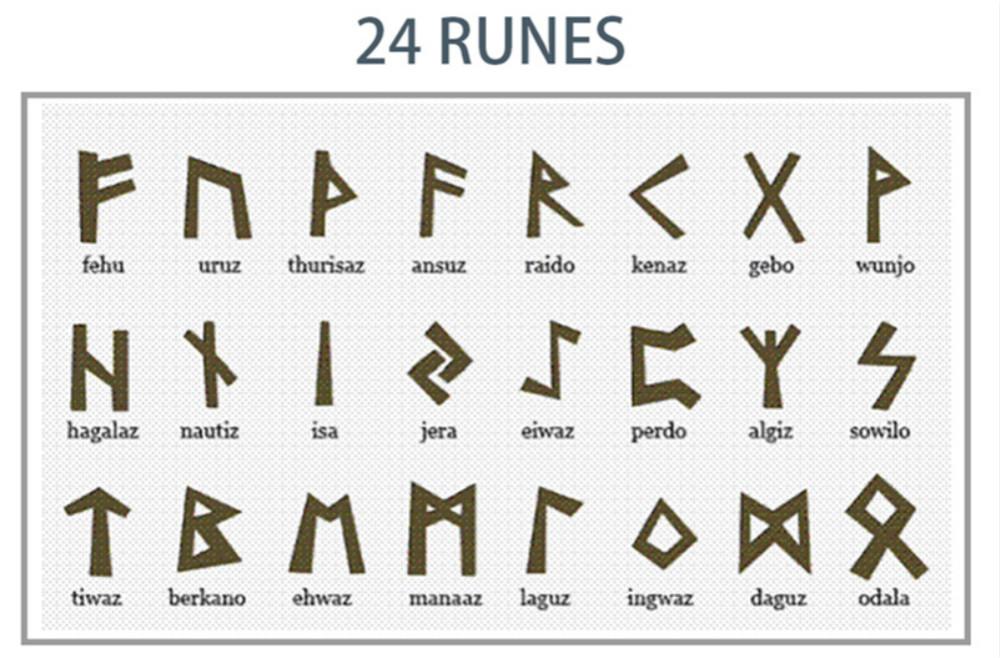 Vintage Nordic Rune Necklaces for Men Stainless Steel Norse Runes Viking Jewerly Pagan Pendant Amulet Gift Hot Sale
