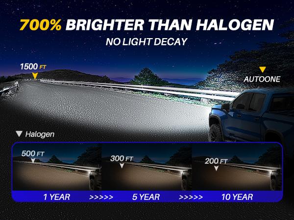 LED Headlamps Bulbs, Fit 9005 9006 H11 9012 AUTOONE Headlight & Fog Lamp, 6000K White,  10,000LM with Cooling Fan, Plug-and-Play Quick Installation, Pack of 2, 9005/HB3 9006/HB4 9012/HIR2 H11/H8/H9/H16 LED Lamps