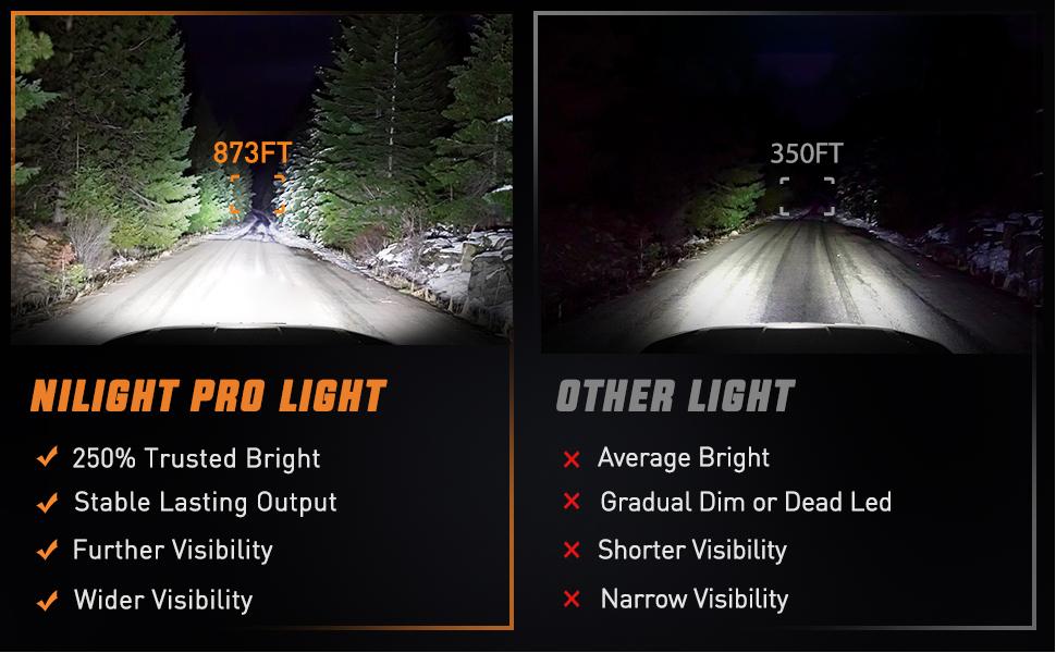 Nilight 5.3Inch Single Row LED Light Bar 2PCS 15W 1680LM Anti-Glare Spot DRL Offroad Slim Driving Light Bar IP68 w/ 16AWG DT Wiring Kit for Pickup Truck SUV ATV UTV Boat 4x4 Jeep Nilight 5.3Inch Single Row LED Light Bar 2PCS 15W 1680LM Anti-Glare Spot DRL Offroad Slim Driving Light Bar IP68 w/ 16AWG DT Wiring Kit for Pickup Truck SUV ATV UTV Boat 4x4 Jeep