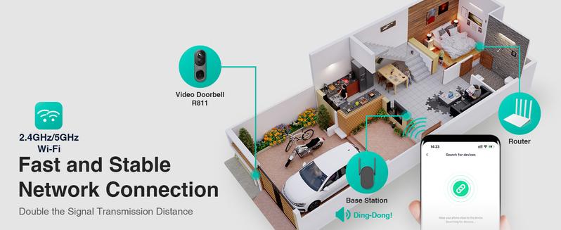 Botslab 5/3MP Doorbell Camera Wireless, 360° Panoramic View, No Monthly Fee, 1:1 Head to Toe, 5MP Video Doorbell Battery, 2.4GHz Home, doorbell camera