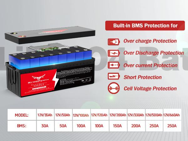 12V 660Ah LiFePO4 Lithium Battery with 250A BMS, NewtiPower 10000+ Deep Cycle Lithium Iron Phosphate Battery Great For Power Shortage/Storage, RV, Marine and Off Grid Applications