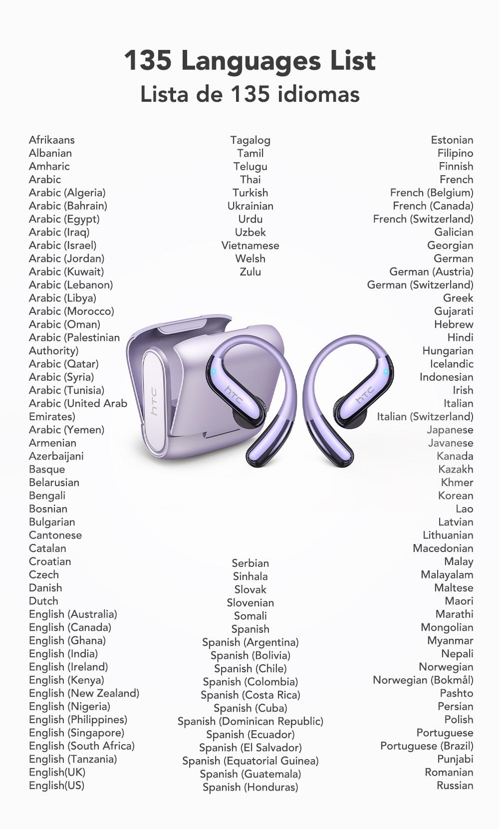 HTC NE23 Translation Earbuds, OWS Open Ear Headphone,Supports Translation in 134 Languages With APP, Bluetooth 6.0 Earphones, Wireless Earbuds for Music & Phone Calls, IPX5 Waterproof Sports Headphones with Long Endurance