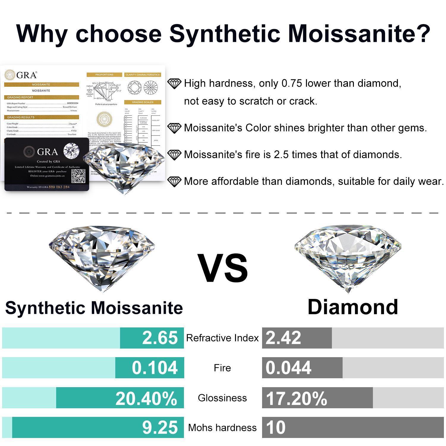 【#E75】UCClYO Lab-created Moissanite Stud Earrings White Plated Stud Earrings For Women S925 Silver Wedding Earrings Fine Jewelry  Anniversary Engagement