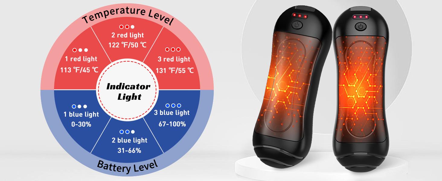 2 Pack Hand Warmers  heater  - Portable Pocket Warmer with 3 Heating Modes, Rechargeable 6000mAh, Reusable for Outdoor Sports/Camping/Hiking/Travel