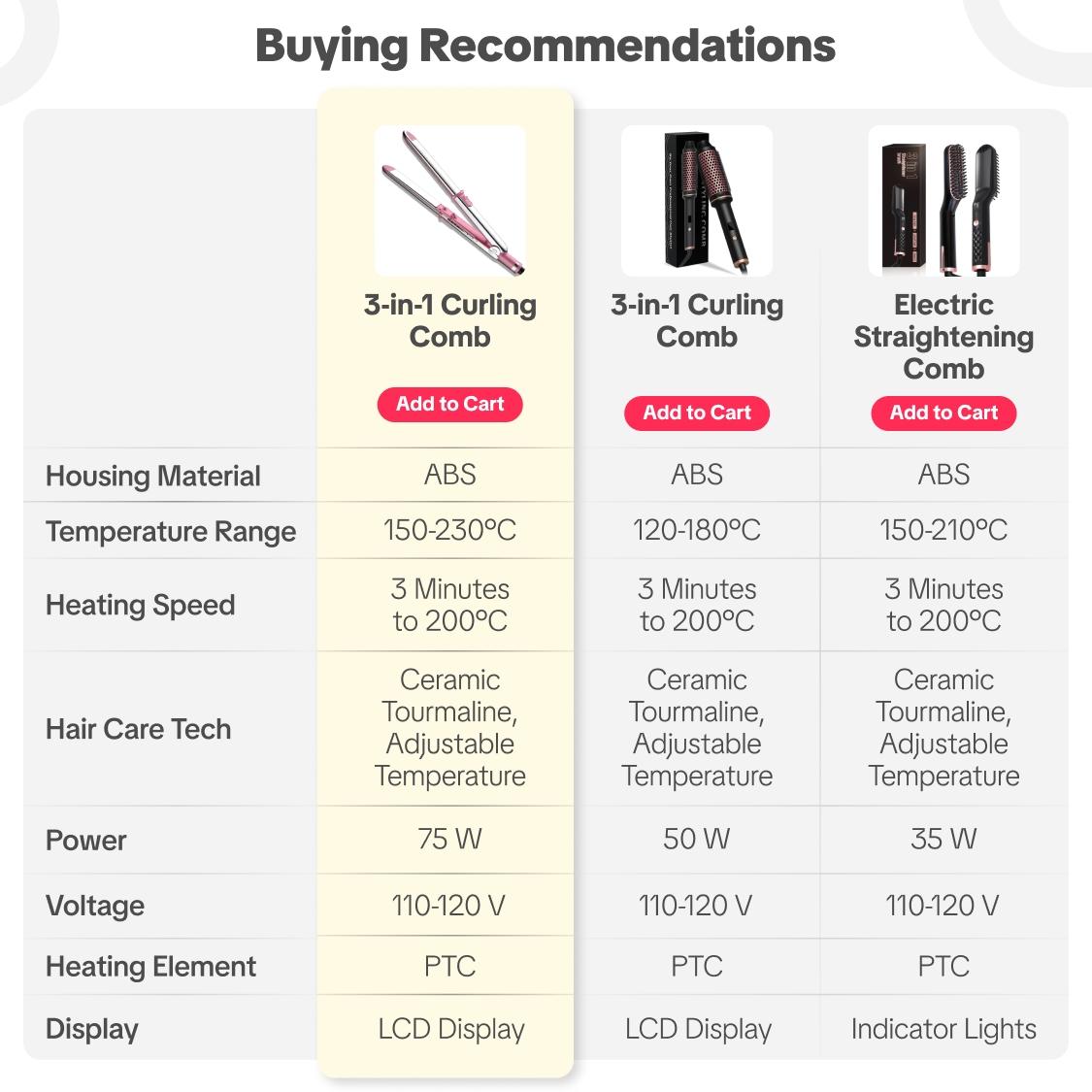 Professional Flat Iron Hair Straightener, Titanium Hair Straightening Ionic Fast Heating Hair Tools, 2 in 1 Hair Straightener Hair Curler, Hair Styling Tools for Women, Gift