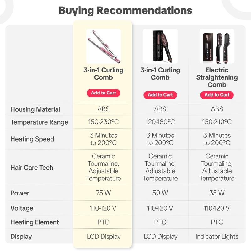 Professional Flat Iron Hair Straightener, Titanium Hair Straightening Ionic Fast Heating Hair Tools, 2 in 1 Hair Straightener Hair Curler, Hair Styling Tools for Women, Gift