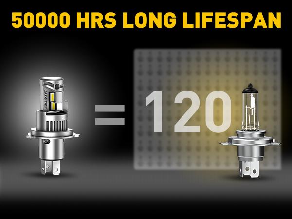 AUXITO 9003 LED Bulb H4 Bulbs, 44000LM Brighter Ultra-Bright, Plug N Play, Long Lifespan, No Flicker, 99% Compatibility, 2PCS