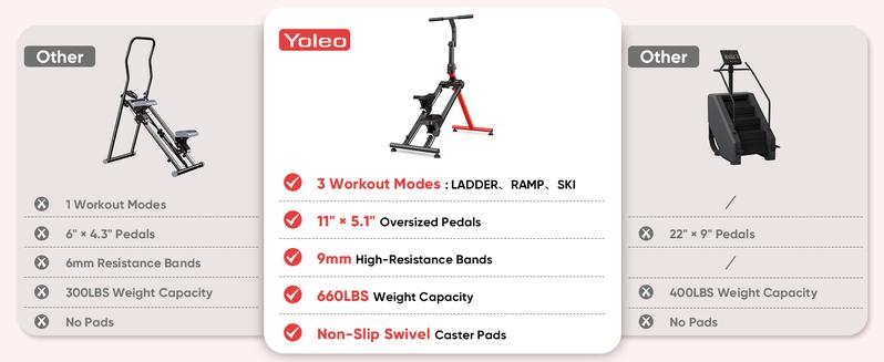 YOLEO Steppers for Exercise at Home, Adjustable Stair Stepper with 3 Workout Modes,Folding Cardio Stair Master with Ski Simulation Mode & Oversized Pedal,90% Pre-Assembled Stair Climber with Handlebar