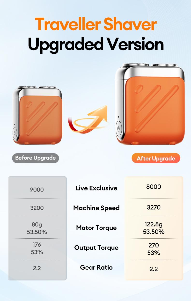 Skyworth Traveller Mini Electric Beard Shaver Upgraded Version Waterproof & Comfortable Double-Ring Magnetic Cutter, Long Lasting for Travel & Daily Use, 2025 New Beard Shaver Fathersdaygift