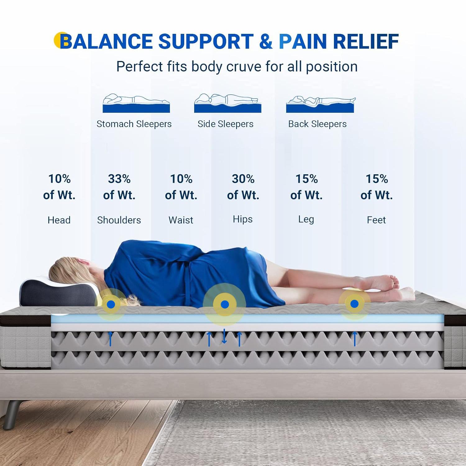 【miyedao】8/10/12/14 Inch Twin, Full, Queen, King Mattress Memory Foam And Spring, Hybrid MattressMedium Firmness, Lumbar Support, For Home Rooms Hotels, Boxed Halloween ChristmasGift Furniture Ergonomic mattress queen size mattress