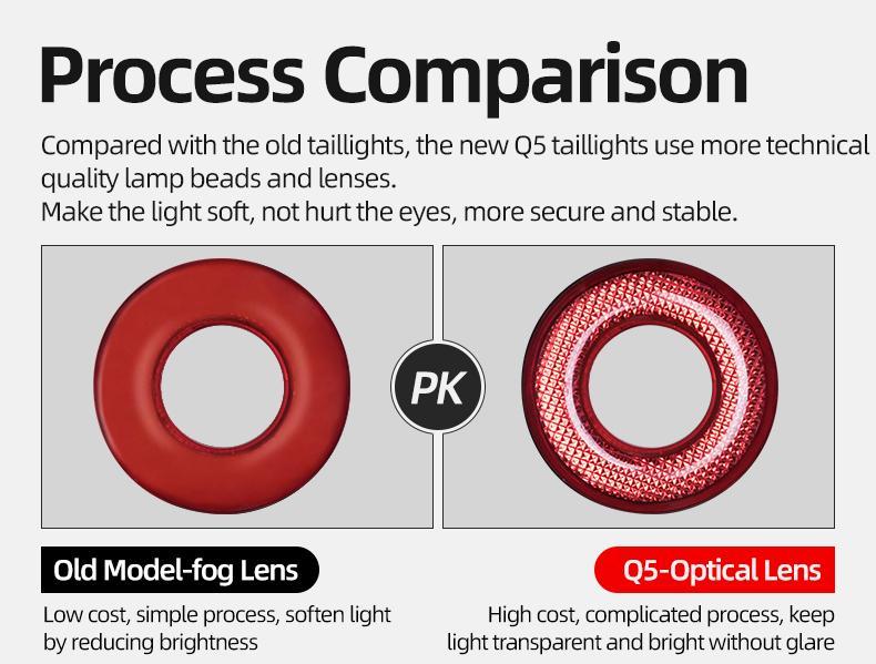 ROCKBROS Bike Tail Light Smart,Brake Sensing Bicycle Rear Lights for Night Ride,Ultra Bright LED Back Lights,Type C USB Rechargeable,IPX6 Waterproof,Cycling Safety Taillight Accessories