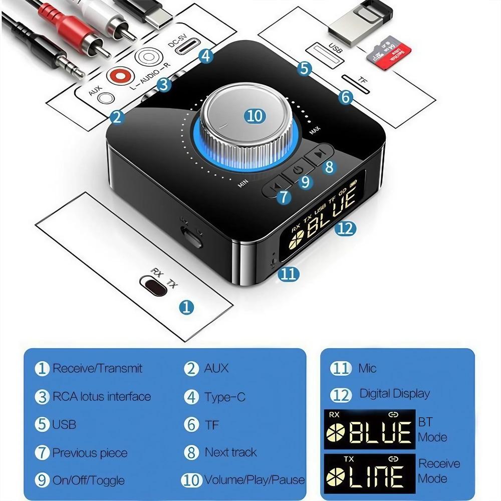 Low Latency Stereo Bluetooth Audio Receiver with 3D Surround Sound, Wireless Adapter & Multi-Function Converter for Vintage Speakers & Car Audio Systems, AUX Input, 3.5mm RCA Output, Tf Card Playback