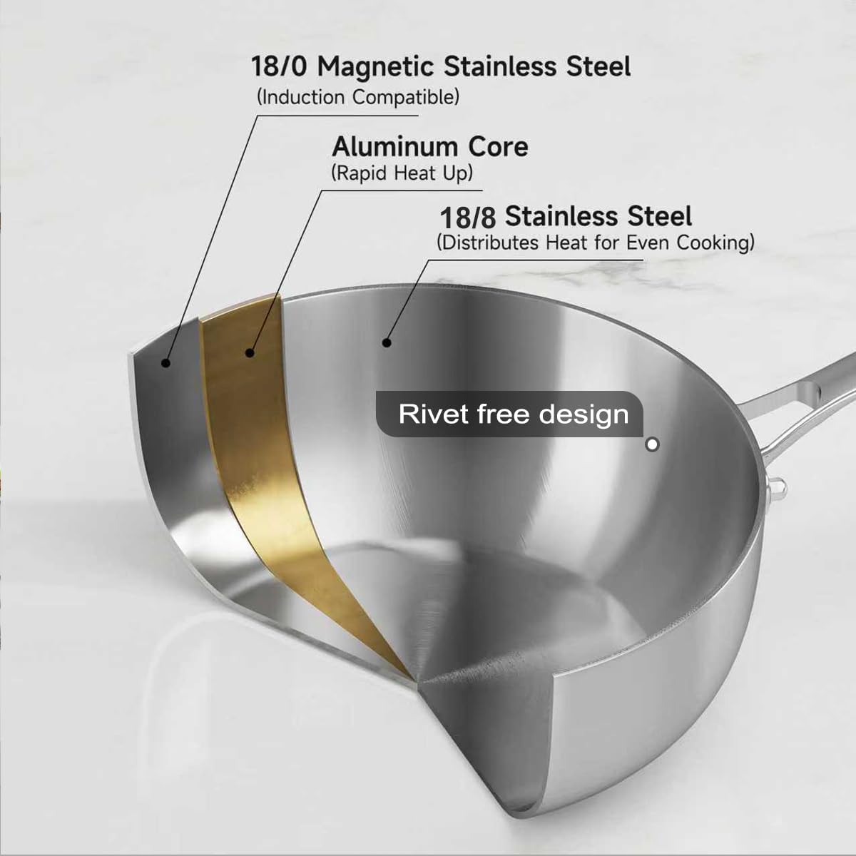 Tri-ply Stainless Steel Saute Pan 5-Quart with Clear Lid Deep Frying Pan for Chef's Cooking Wok Induction Oven Dishwasher Safe, Compatible with  Cooktops(Detachable Handle,11 Inch)