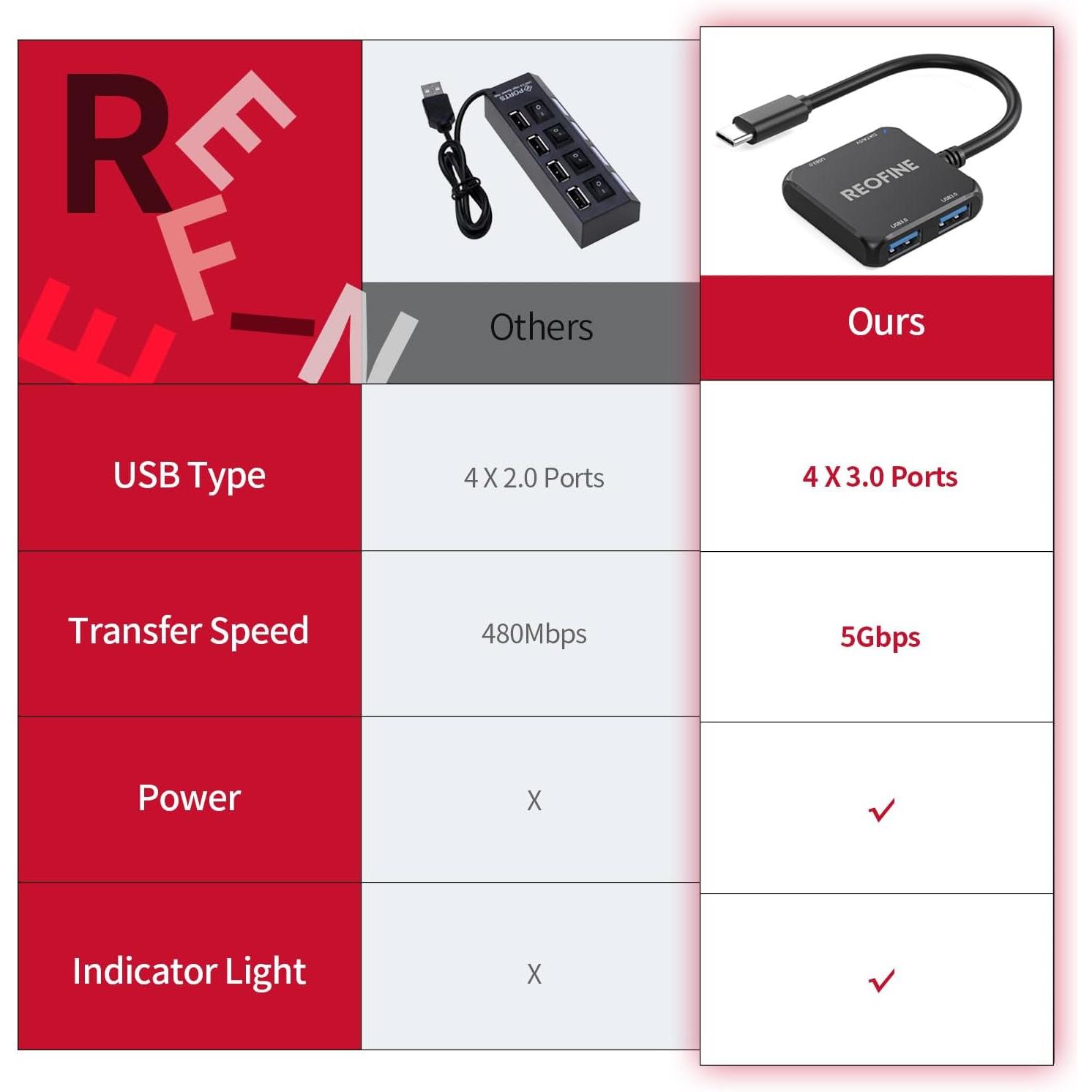 USB 3.0 Hub, 4 Port USB Hub Splitter,Portable USB Adapter Mini Multiport Expander for Desktop, Laptop, Gaming Console, Flash Drive, HDD, Printer, PC, Keyboards (C-4 Port USB Hub)