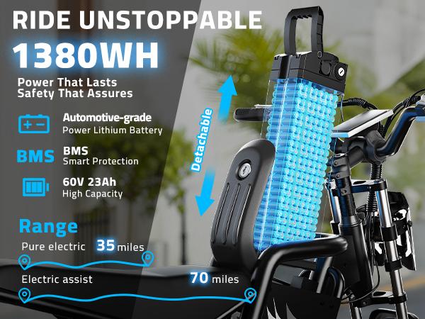 YOULON 2000W Electric Bike for Adults, 60V 23Ah Battery, Dual Hydraulic Disc Brakes, 20” Fat Tire All-Terrain Off-Road E Motorcycle, Full Suspension, 31MPH Long Range E Dirt Bike