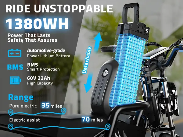 【Z10】YOULON 2000W Electric Bike for Adults, 60V 23Ah Battery, Dual Hydraulic Disc Brakes, 20” Fat Tire All-Terrain Off-Road E Motorcycle, Full Suspension, 36MPH Long Range E Dirt Bike tiktokshopspringglowup