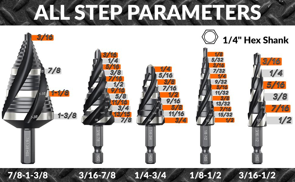 THINKWORK Four Spiral Flute Step Drill Bit Set, 5 Pcs Unibit HSS Step Drill Bits (1/8"-1-3/8") for Aluminum, Wood, Plastic & Metal Applications
