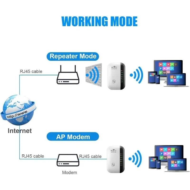 300mbps Wireless Range Extender, Easy Setup Home Office Wi-Fi Booster with 7 LED Lights, Enhance Your Network Signal for Home Office Enhancement
