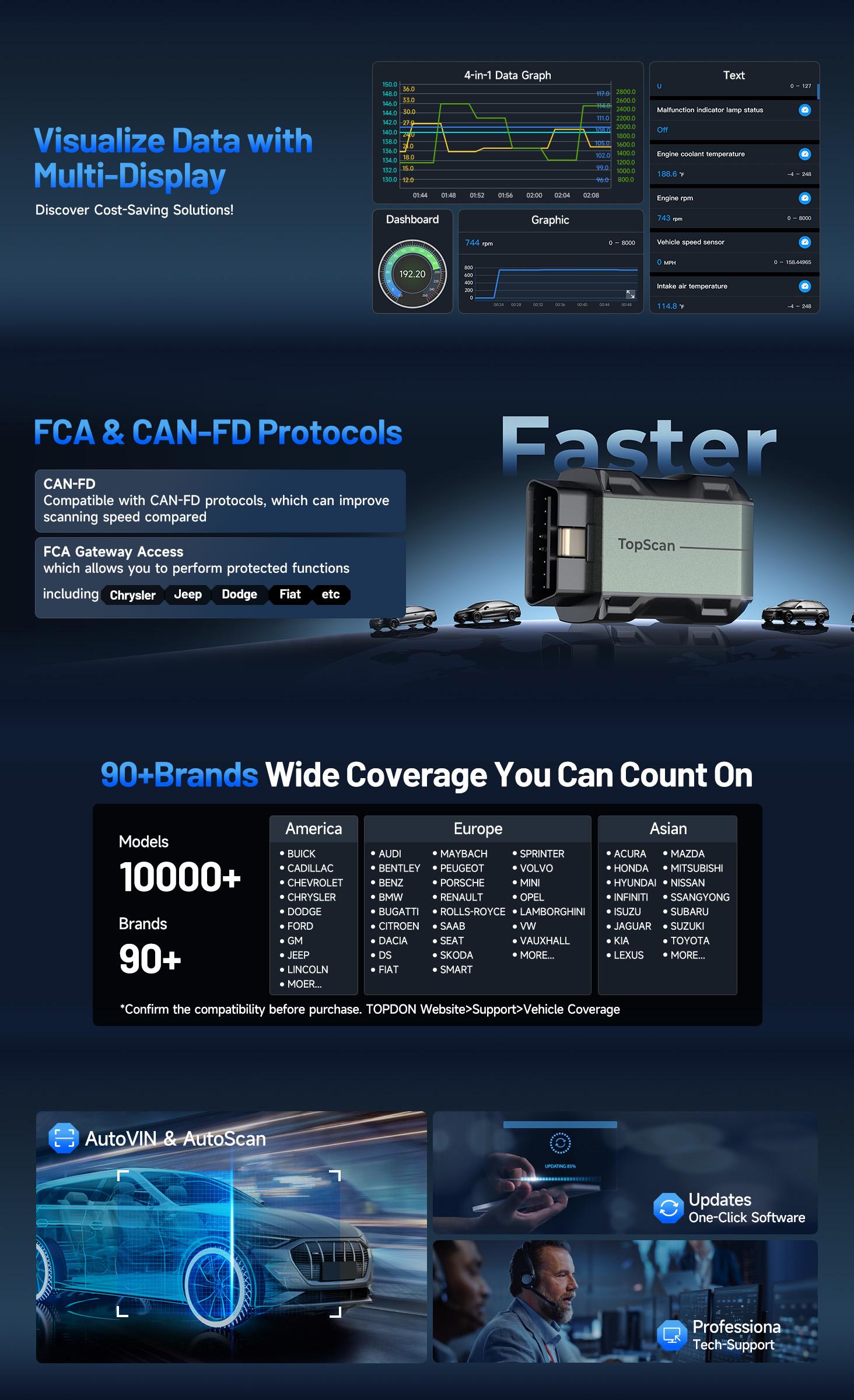 TOPDON TopScan Lite OBD2 Scanner Bluetooth, Bidirectional Scanner Wireless Full System Diagnostic Tool for iOS & Android, FCA AutoAuth, 8+ Hot Reset, Repair Guides, Car Code Reader, Performance Test