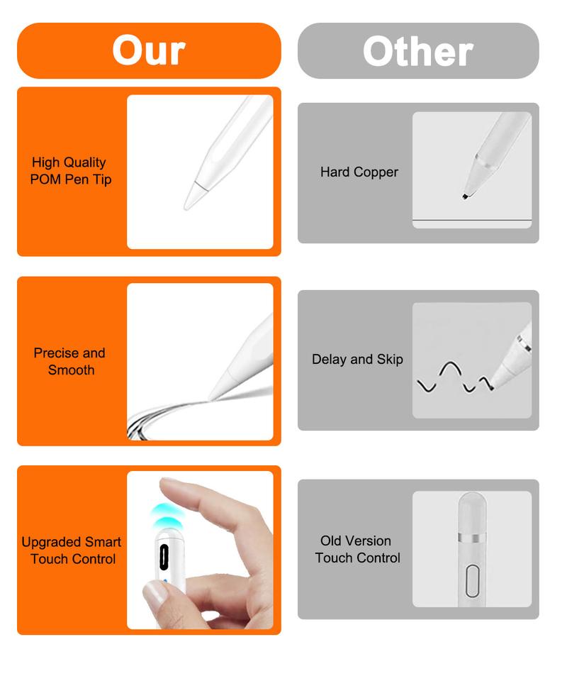 Stylus Pen for Android Tablets & Mobile Phones.Not compatible with iPad. Touch Pen for iPhone Tablet. Capacitive Pen for XIAOMI HUAWEI White Smartphone