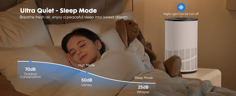 【Clearance】Bliss Furni Air Purifier for Home Bedroom, True HEPA Filter with Air Quality Monitor, 360°Air Outlet Portable , 25dB Sleep Mode  360°Air Outlet 25dB Sleep Mode