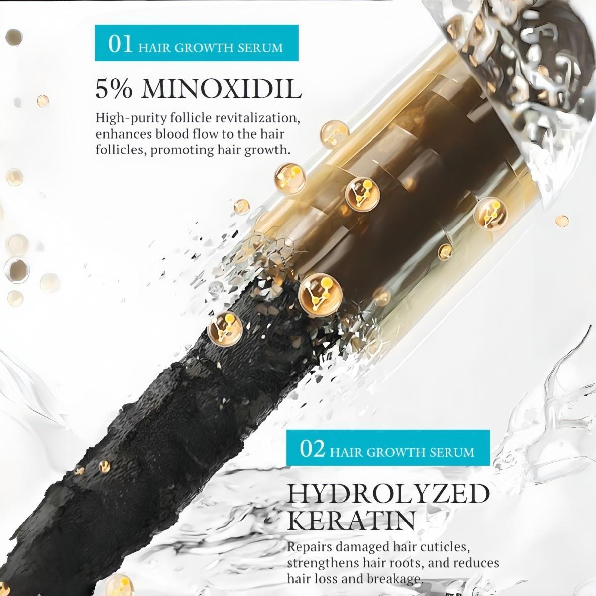 5% Minoxidil Hair Growth Set | Hair Serum / Shampoo / Conditioner / Scalp Massage Balm, Sold Separately or as a Kit. Activate Hair Follicles, Anti-Hair Loss, Repair Damaged Hair, Improve Hairline, Professional Hair Care Solution