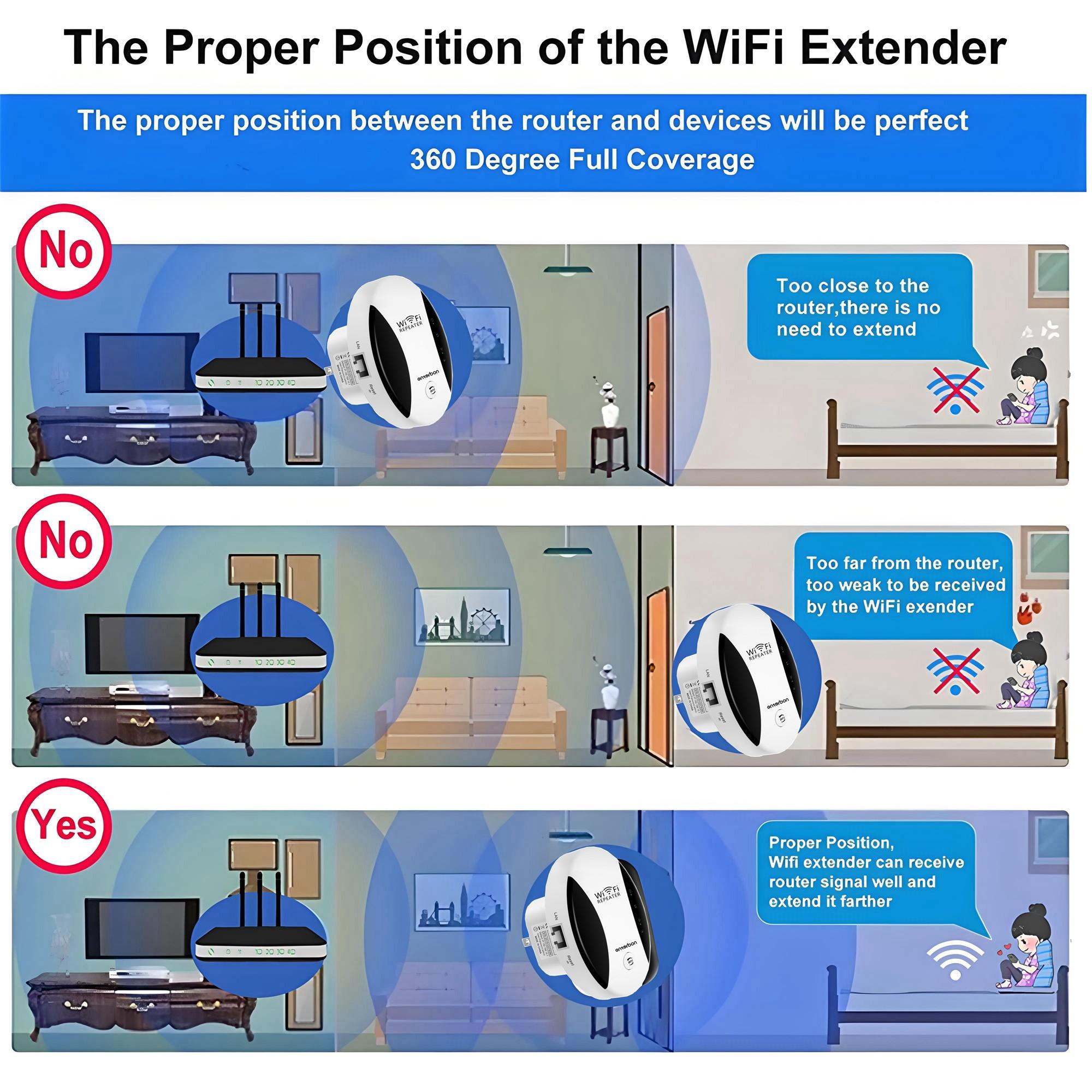 WiFi Extender Signal Booster, Covers 2640sq.ft, Supports 25 Devices, Long Range Amplifier, Ethernet Port, 1-Tap Setup, Access Point
