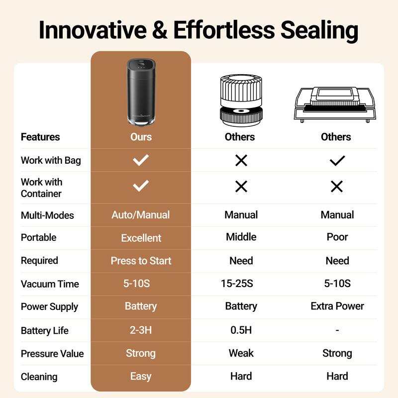 [Mouth Lids Refill Set Only!! No Sealer!!] ThermoMaven Cordless Handheld Vacuum Food Sealer Refill Lids Set, Storage Box and 24 Reusable Mason Jar Lids