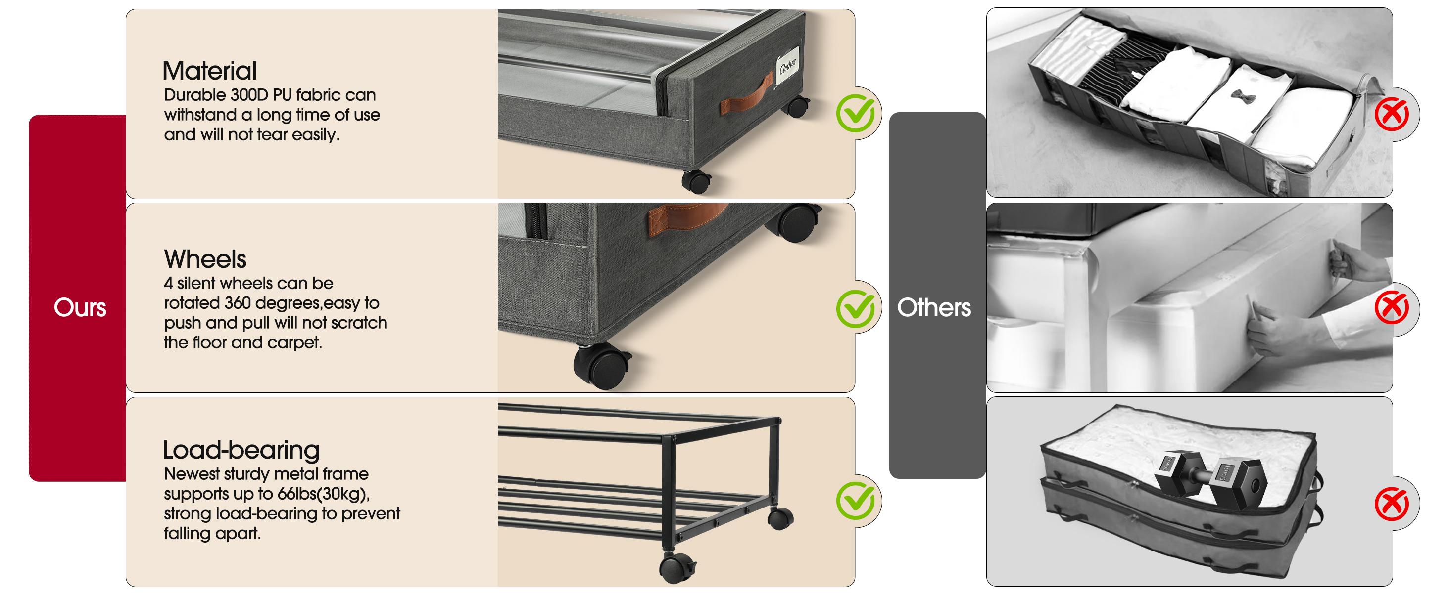Spring Special: Yecaye 2PC Hidden Under-Bed Movable Storage Bins – Unlock the Forgotten and Wasted Storage Space! High Quality Fabric Heavy Items