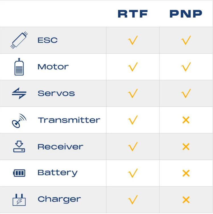 FMS 1700mm PA-18 Super Cub V2 PNP/RTF Gift（RTF = plane, remote, battery battery charger，PNP = plane only）