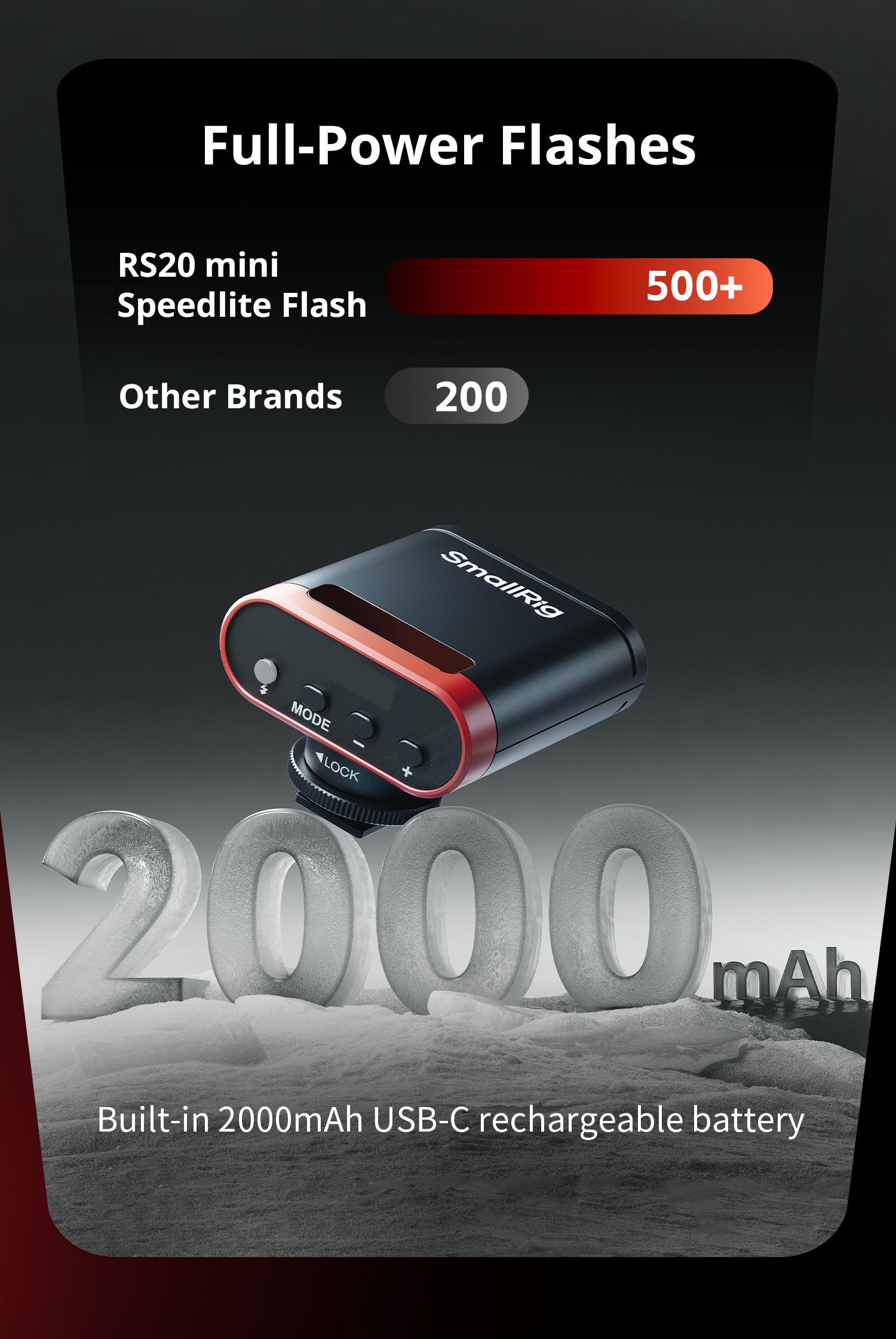 SmallRig RS20 Mini Camera Flash for Canon for Sony, GN12 Speedlite Flash for Camera with 2000mAh Battery OLED Screen, 8 Levels 500 Full-Power Flashes/1.8s Recycle/6500K, A/M Mode 1/1-1/128-5374