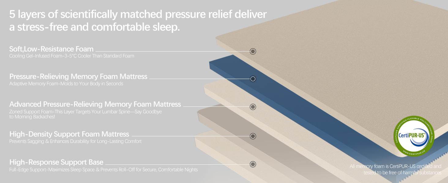 Mattress 10/12/14 Inch Twin Full Queen King Memory Foam & Spring Medium Firmness Lumbar Support for Home Rooms Hotels Boxed Halloween Christmas Gift Ergonomic Queen Size Mattress for a Romantic Night’s Sleep